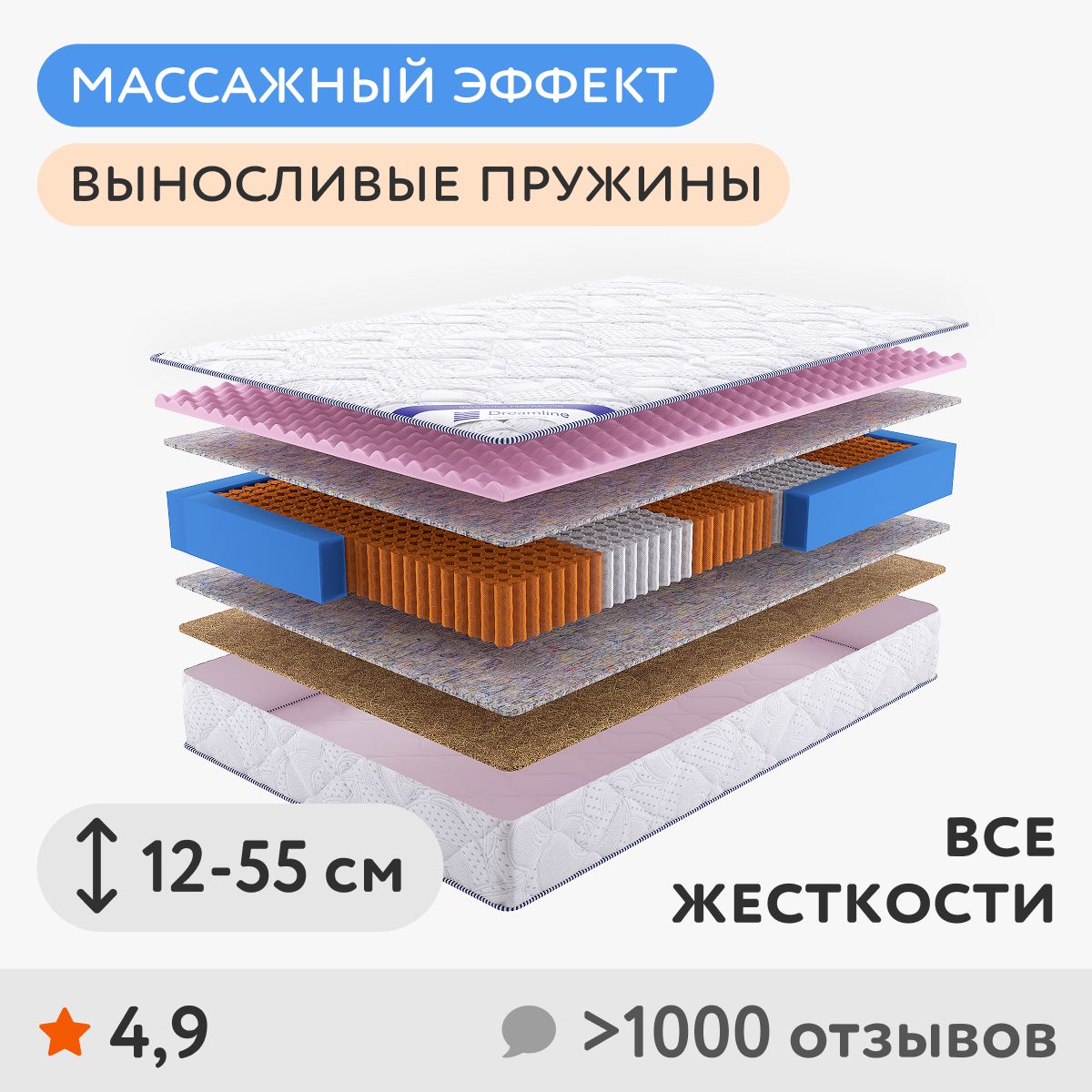 Топперы на диван - купить недорого в Санкт-Петербурге: МногоСна