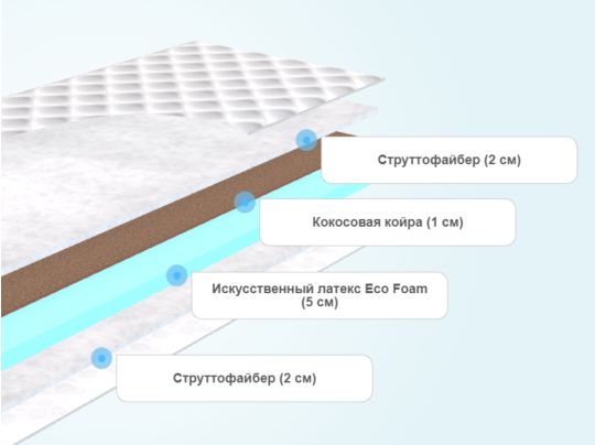 Дополнительный слой на матрас