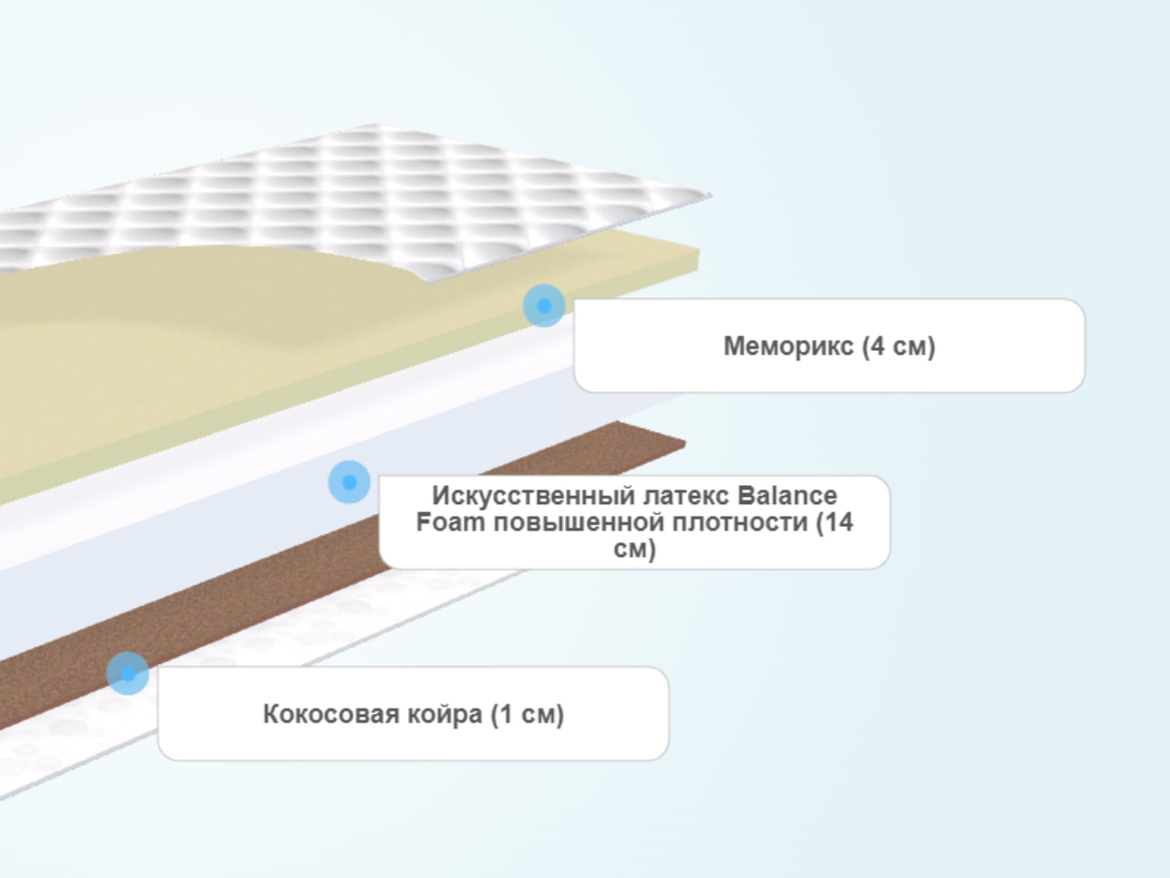 Матрас Beautyson Elastic Space cfc10s 160x210 ортопедический