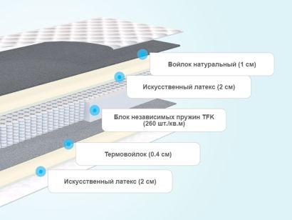 Матрас evita relax h3