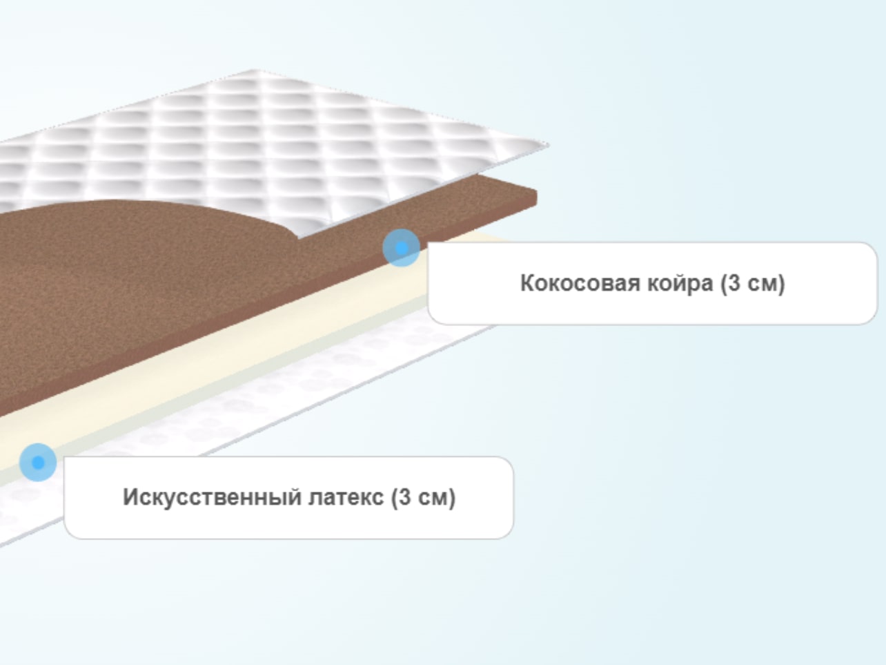 Матрас кокос 3 латекс 3