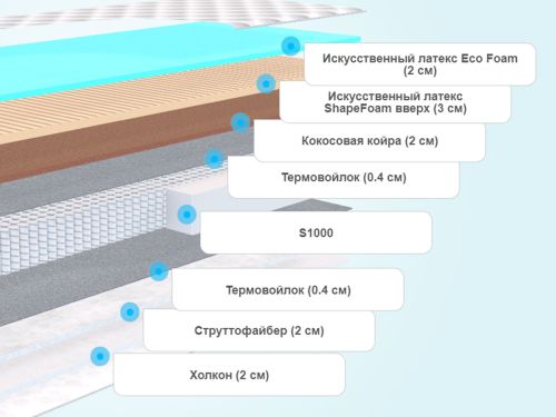 Матрас аскона терапия спектра 160х200