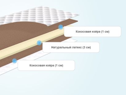 Детский матрас с латексом и кокосом