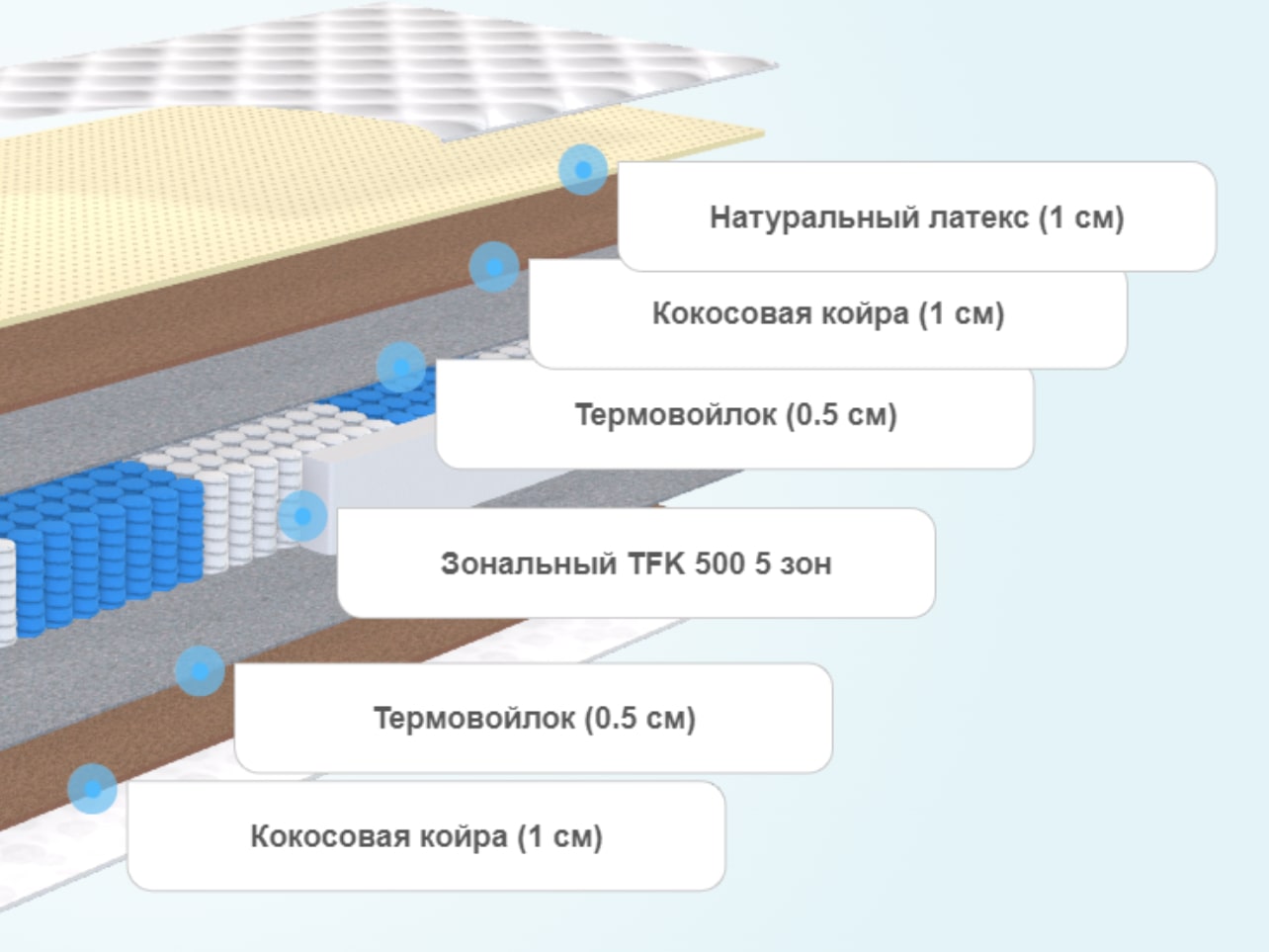 Размеры матрасов для подростков