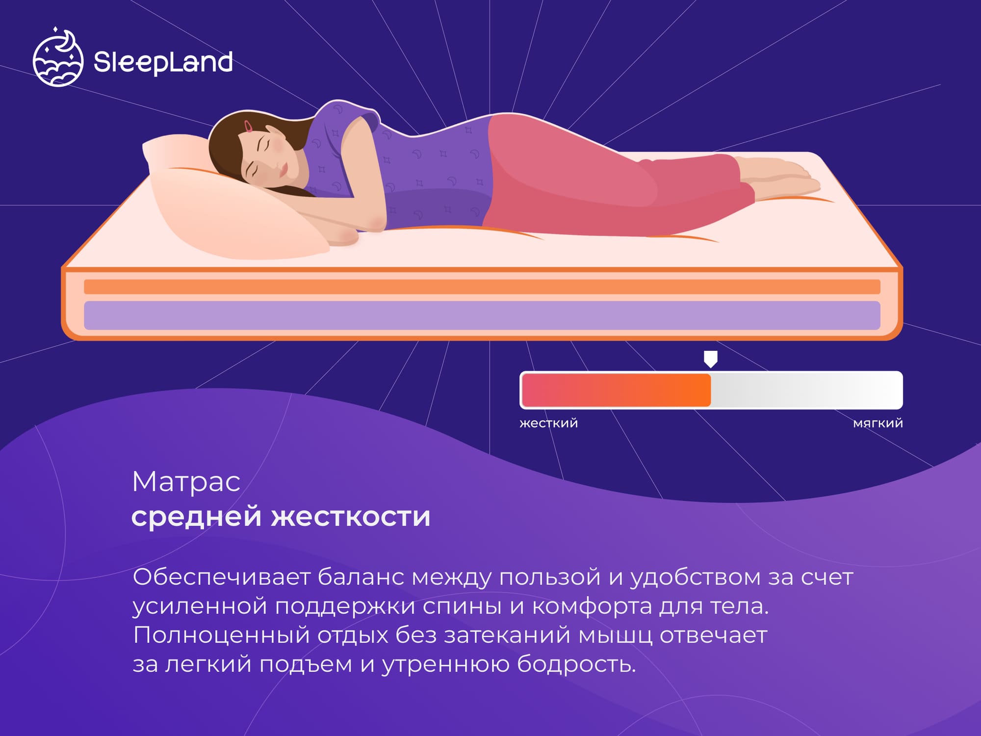 Беспружинный матрас из высокоплотной пены с массажной поверхностью  SleepLand Perfect – купить в Санкт-Петербурге, цены в интернет-магазине  «МногоСна»