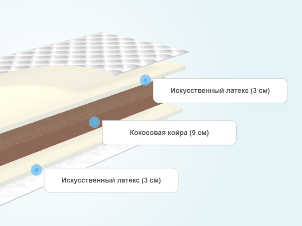 Матрас comfort line eco hard puff