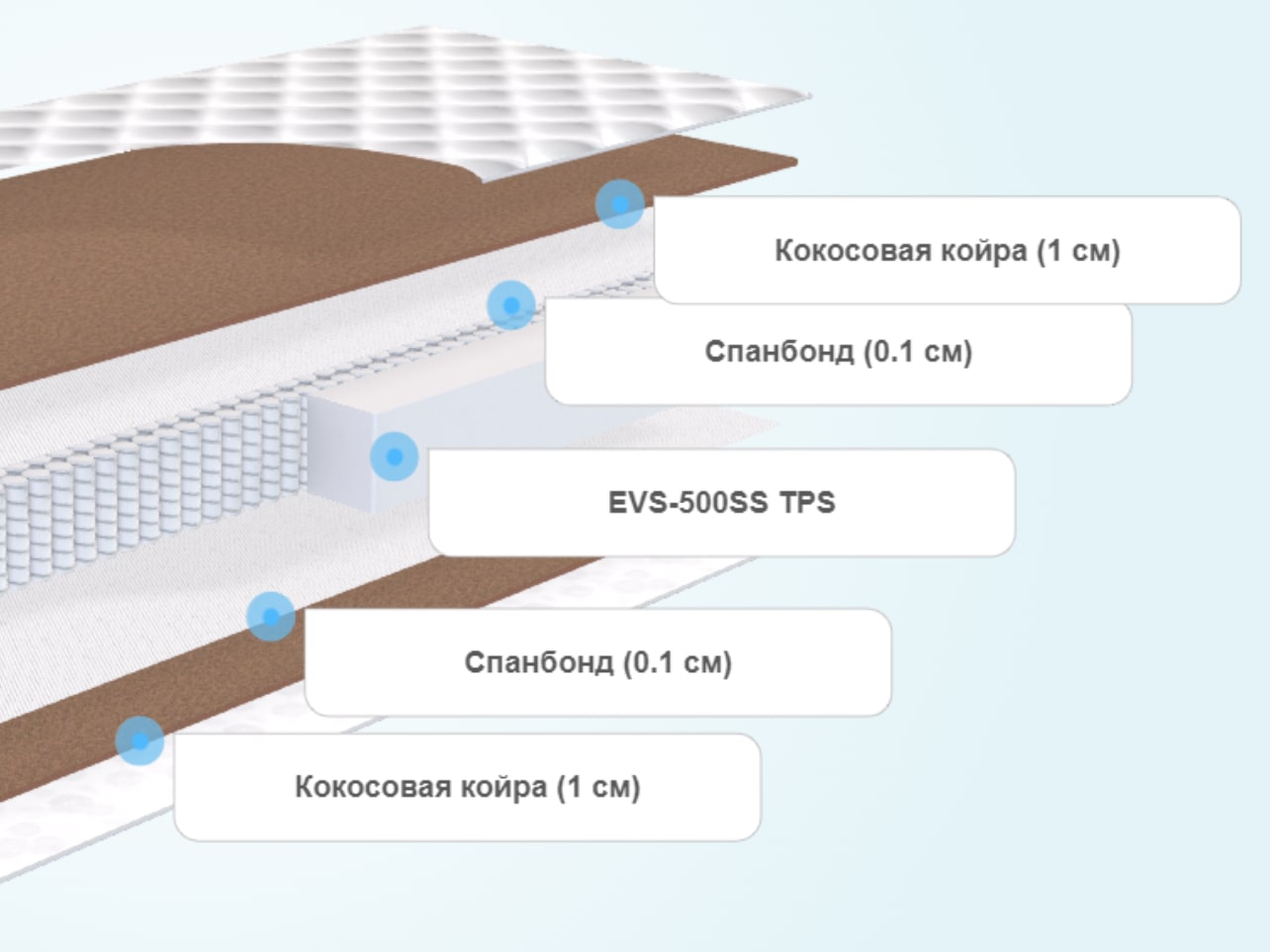 Матрас firm evs roll