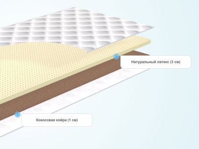 Наматрасник с кокосовой койрой и латексом