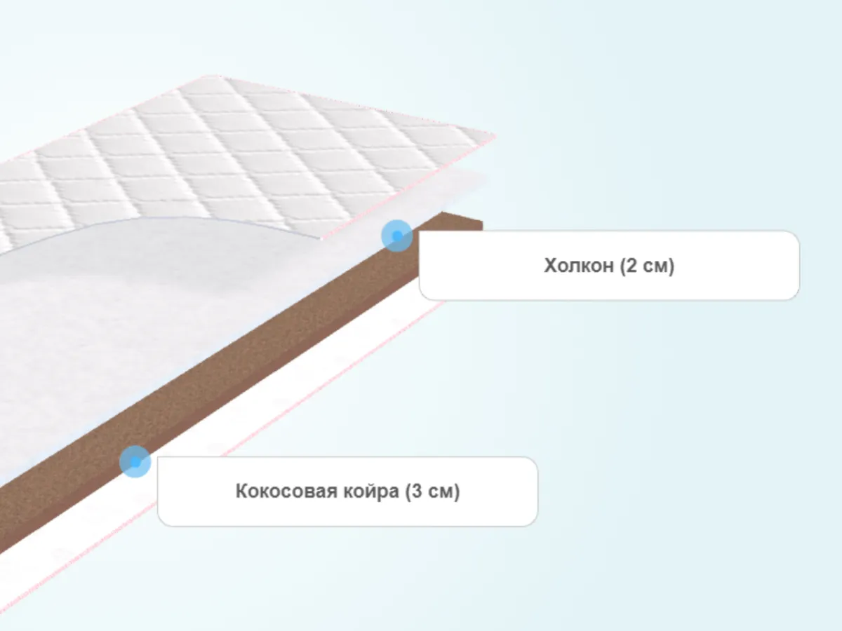 Дополнительный слой на матрас