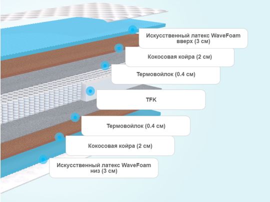 Изоляционный слой в матрасе