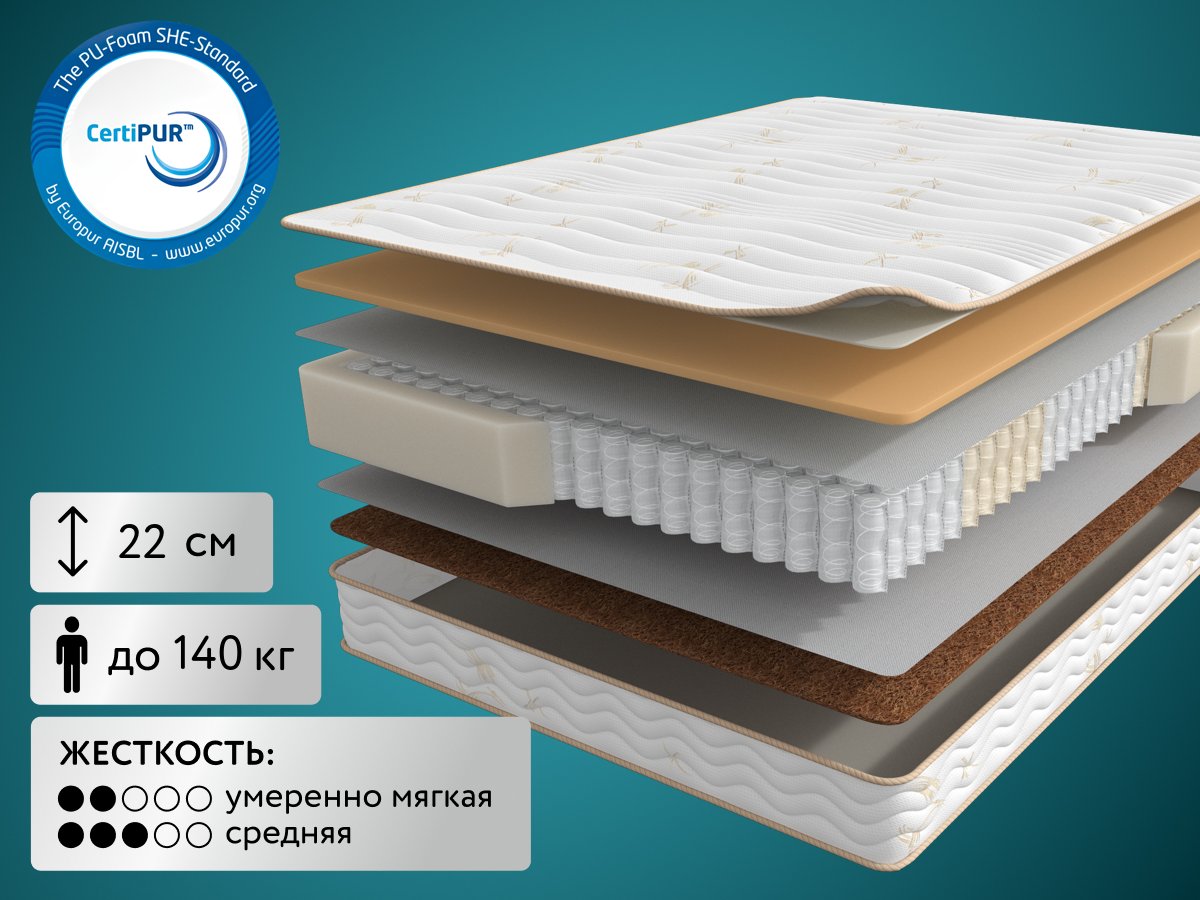 МатрасSonterybyAskonaSupremo
