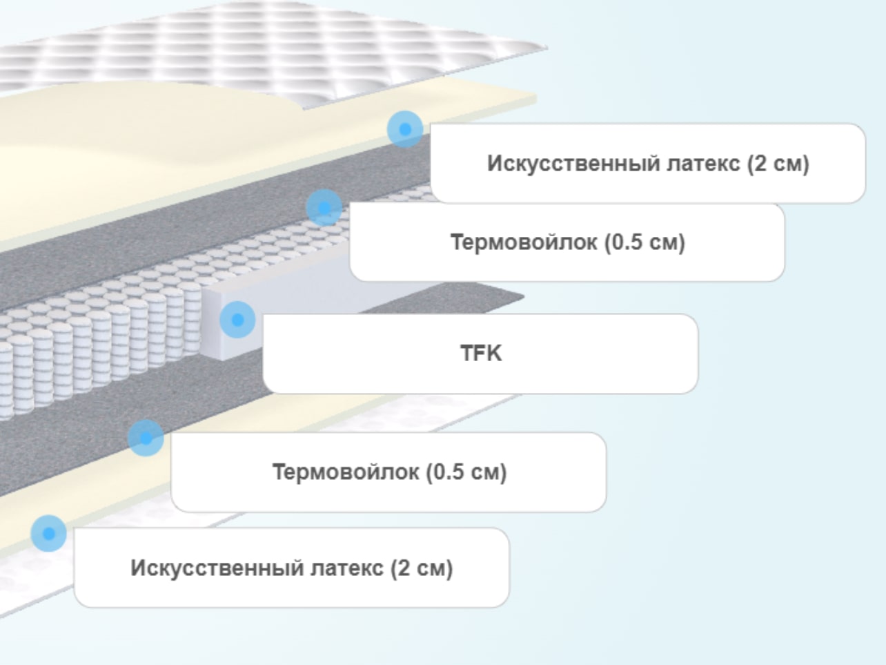 Balance forma матрас характеристики