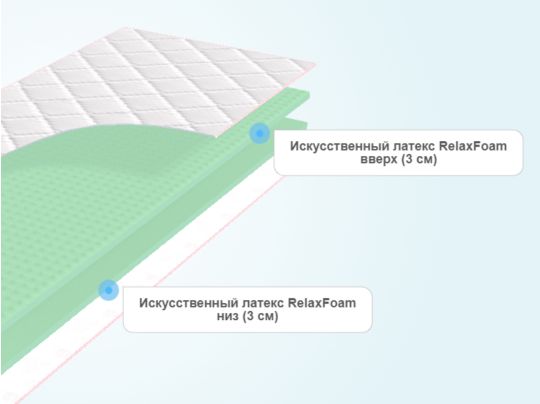 Изоляционный слой в матрасе