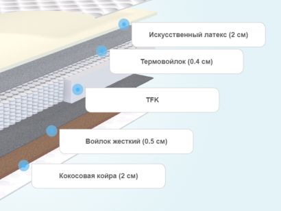 Матрас evita relax h3