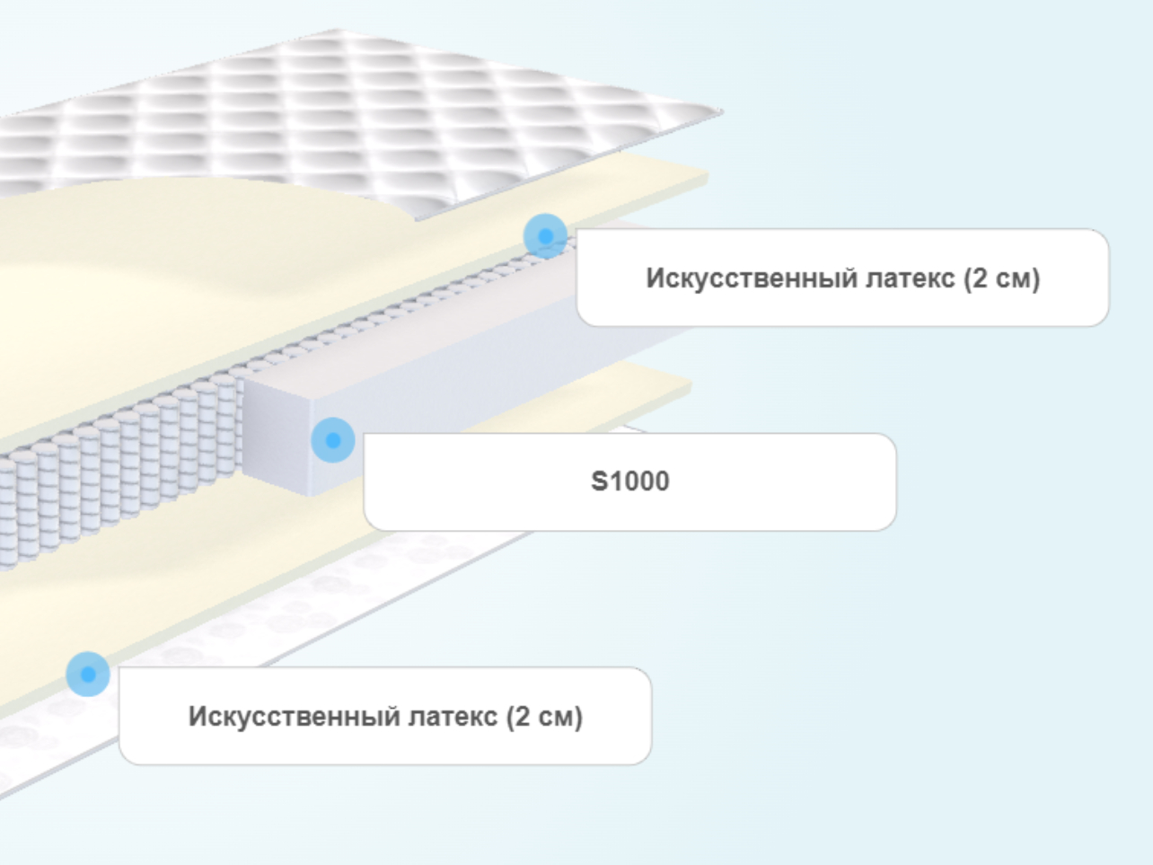 Матрас Diamond Rush Full Basic 1440 Mini – купить в Санкт-Петербурге, цены  в интернет-магазине «МногоСна»