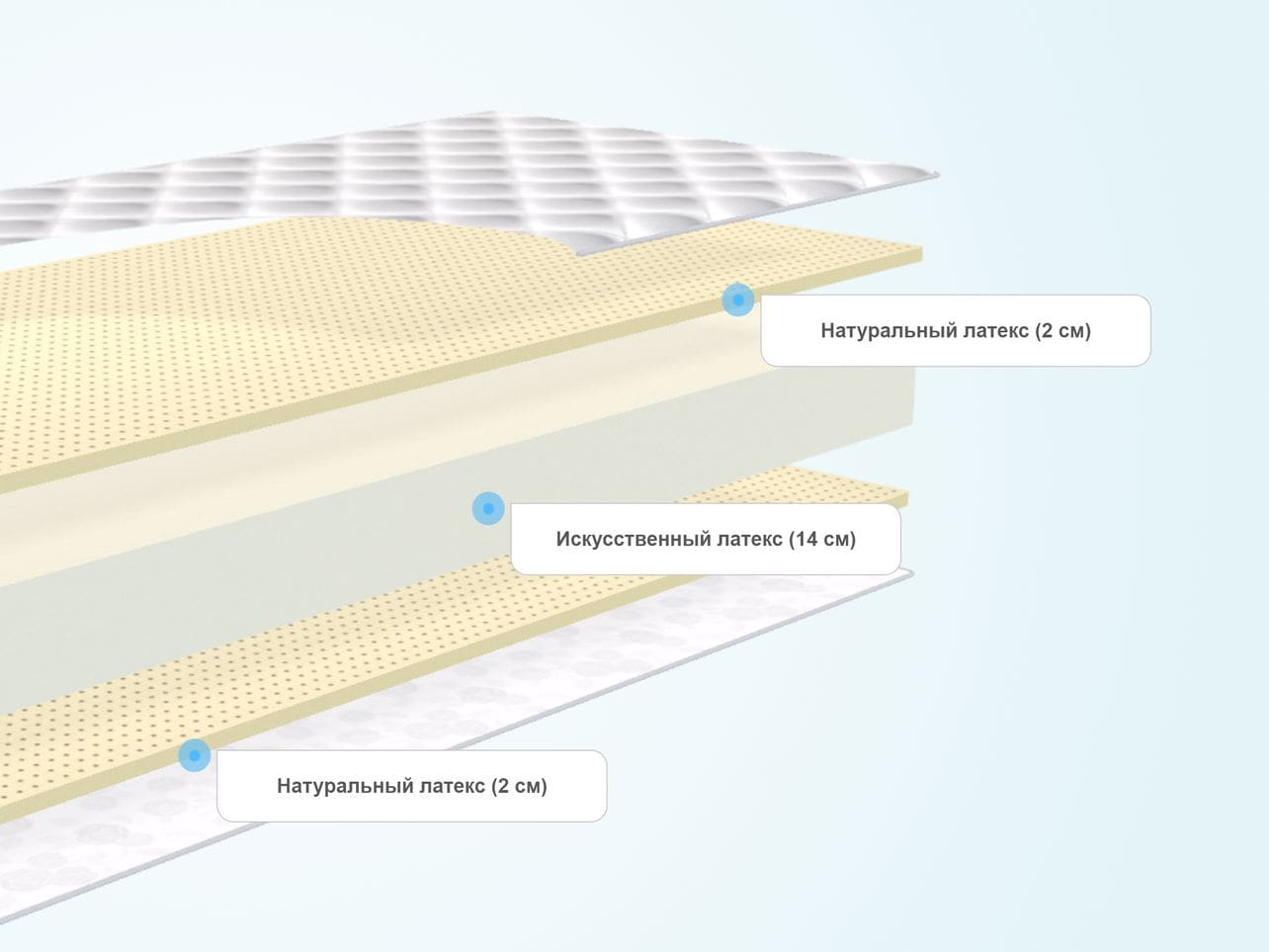 Матрас Beautyson Elastic Middle lfc14s 160x200 ортопедический