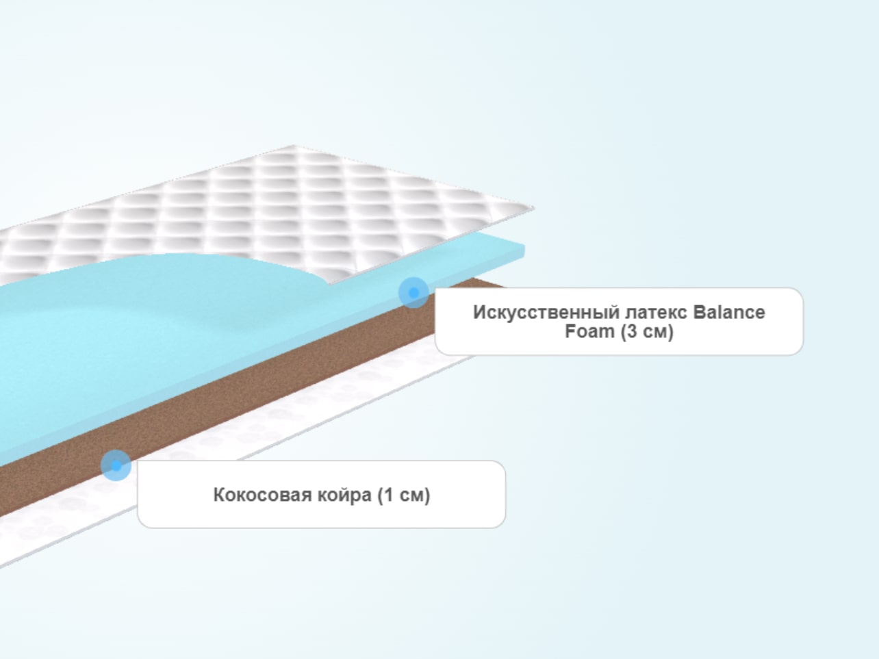 Матрас dimax оптима лайт