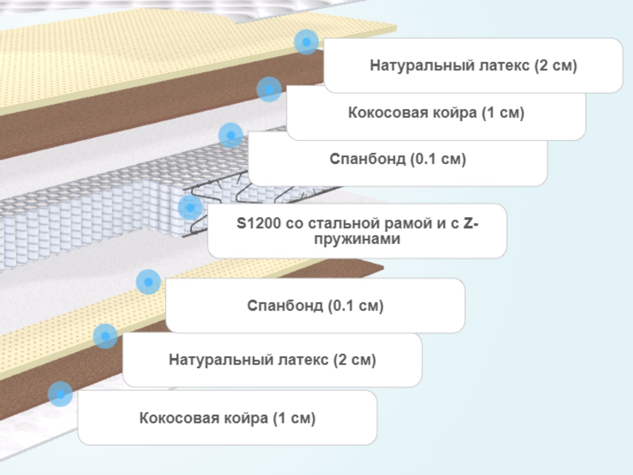 матрас 500 пружин на квадратный метр