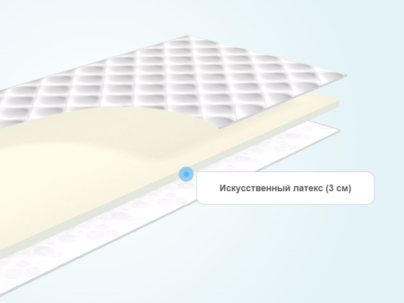 Тонкий матрас MaterLux Natural foam 3 – купить в Санкт-Петербурге, цены в  интернет-магазине «МногоСна»