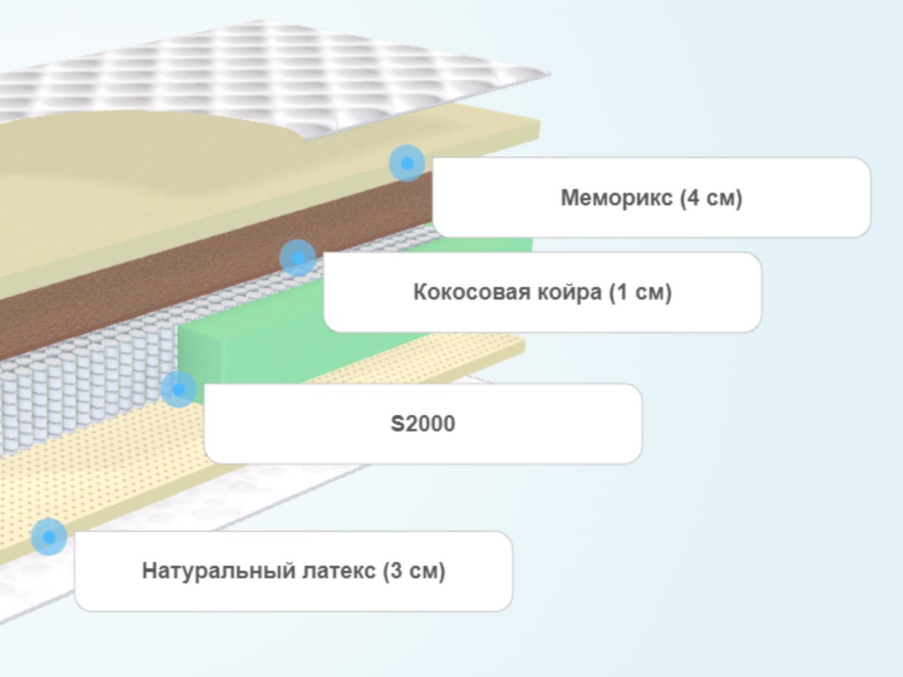 Матрас diamond rush cocos 2 ergo 3000ld