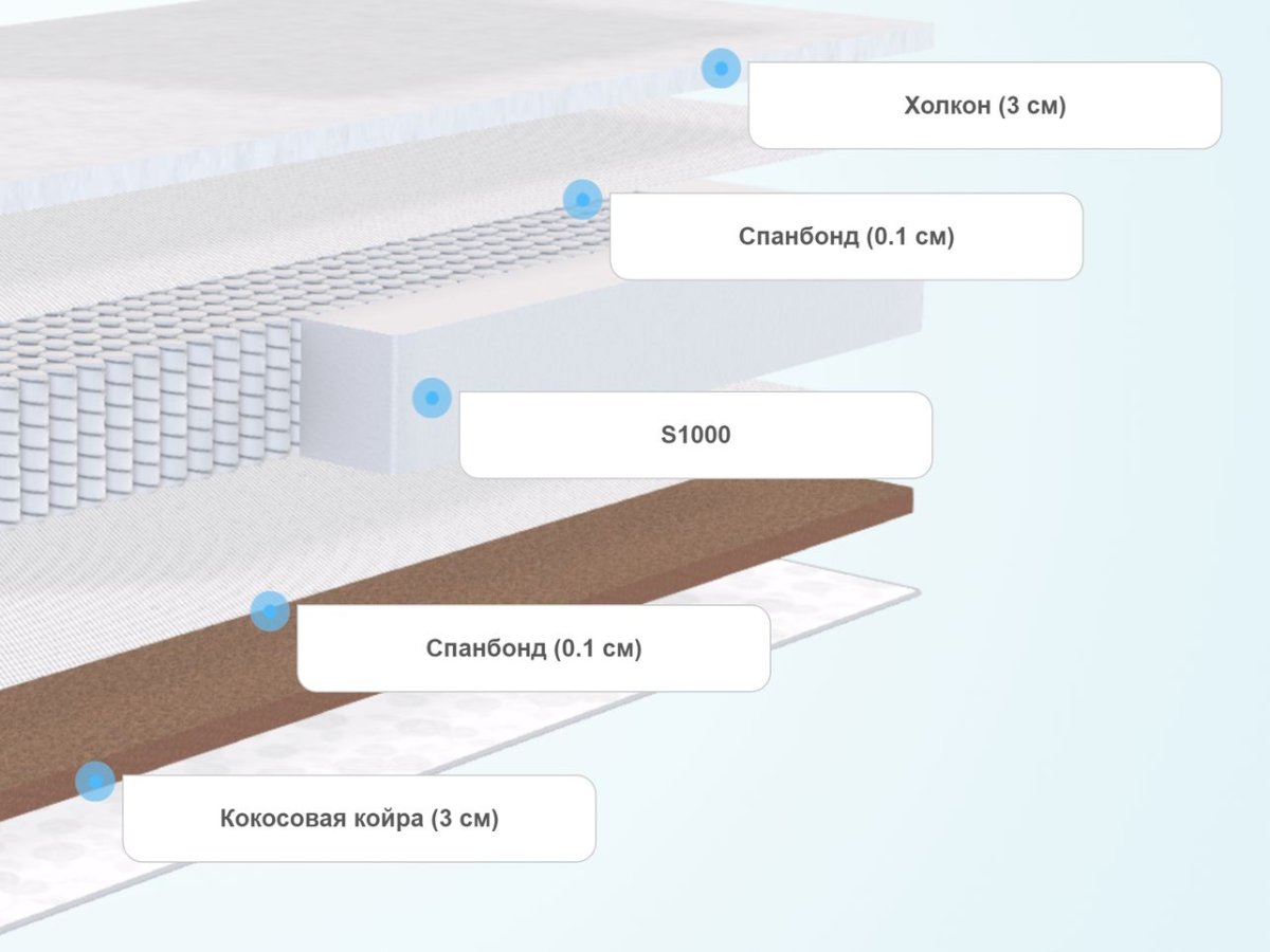 Матрас lonax hollo cocos s1000