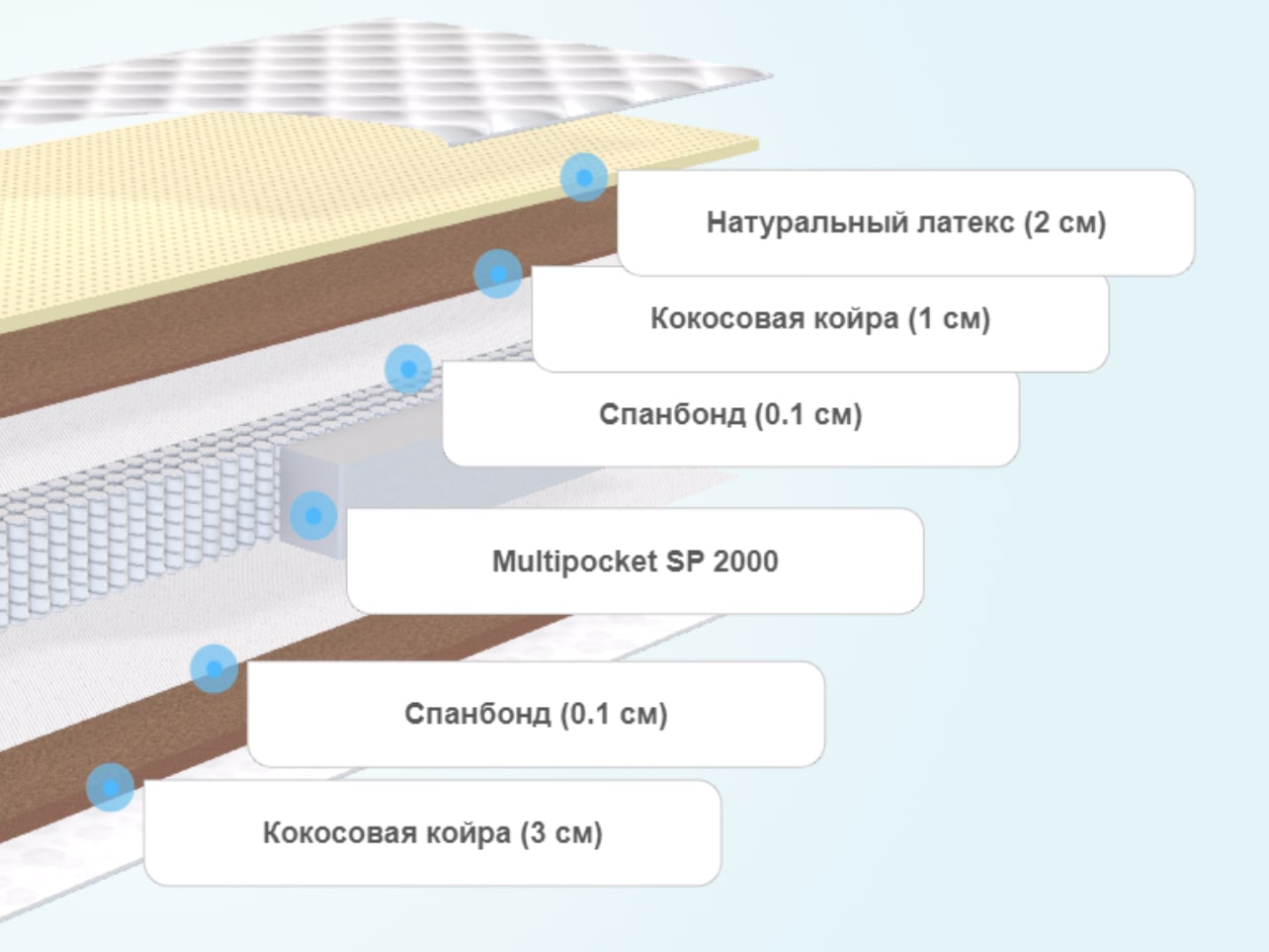 Камелия люкс матрас линеафлекс