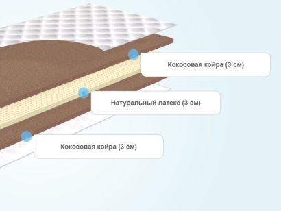 Дочки сыночки детские матрасы