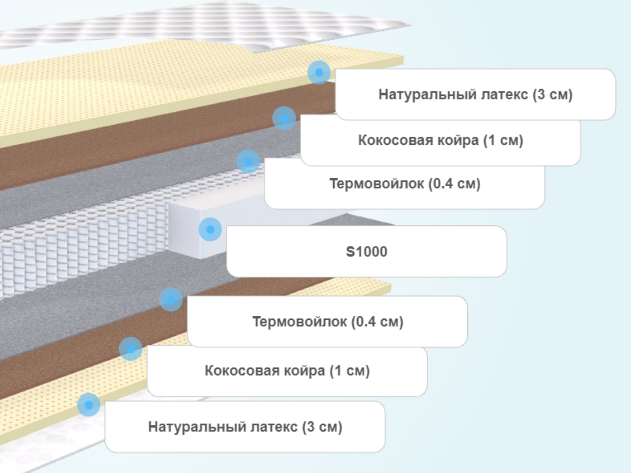 Dream inc матрасы официальный