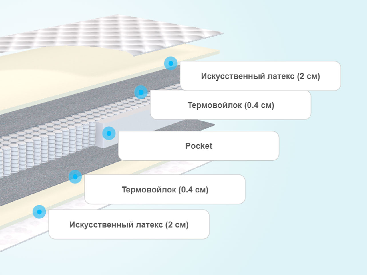 Матрас Аскона Balance Lux – купить в Санкт-Петербурге, цены в  интернет-магазине «МногоСна»