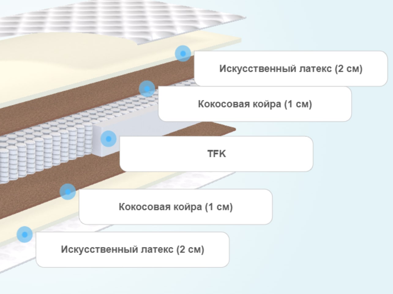 Матрас askona balance status 90x200