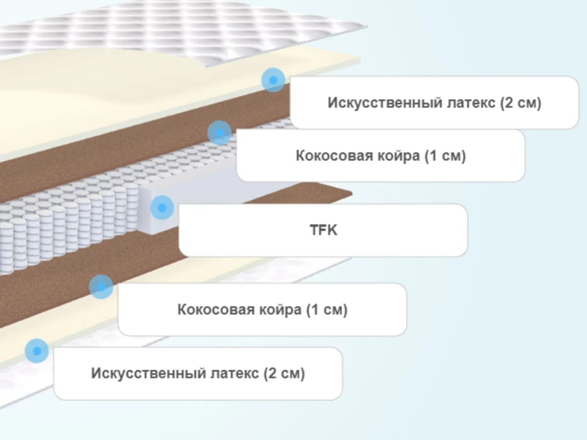 Матрас Аскона Balance Status – купить в Санкт-Петербурге, цены в  интернет-магазине «МногоСна»