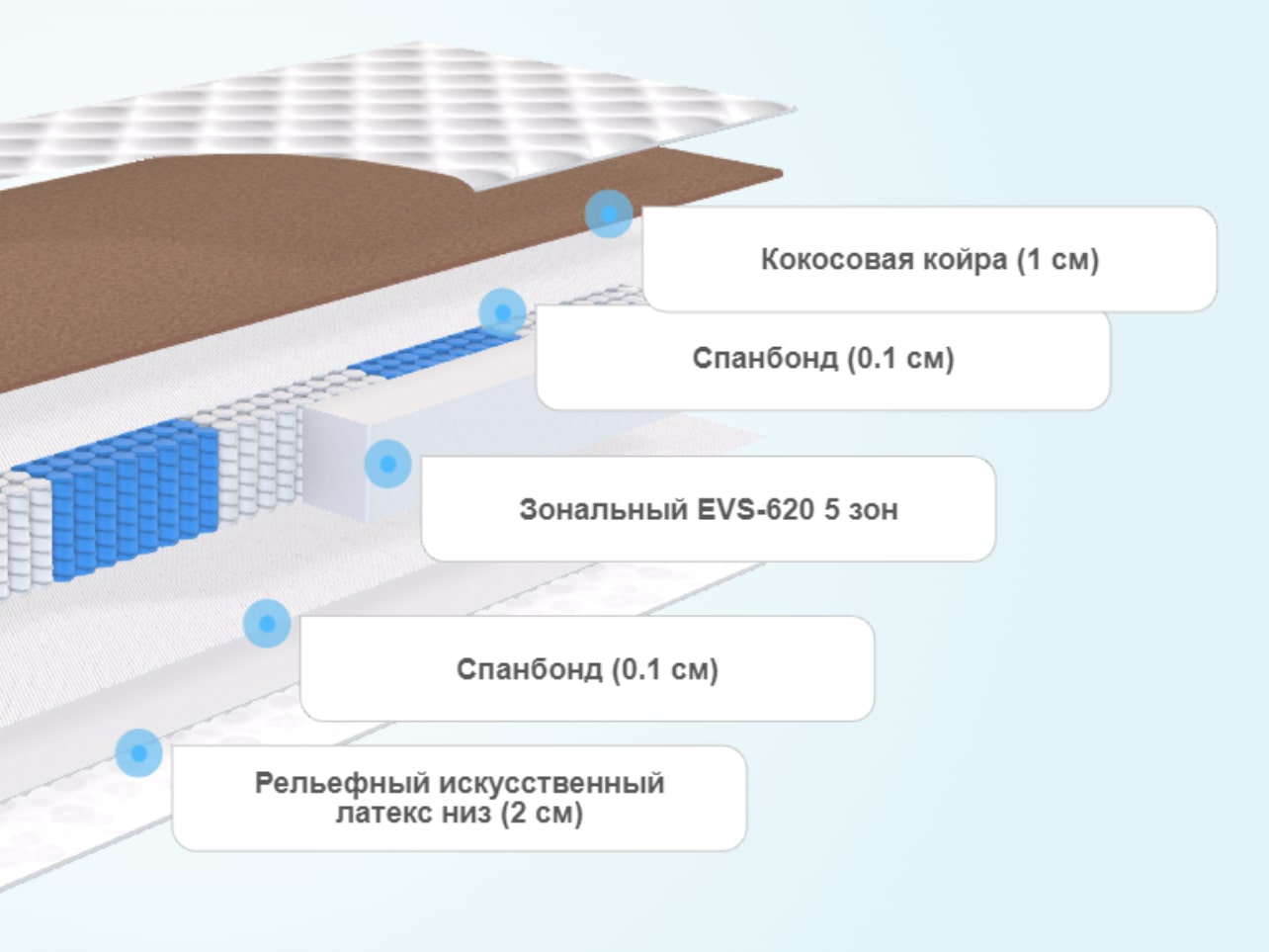 Матрас классик комфорт райтон