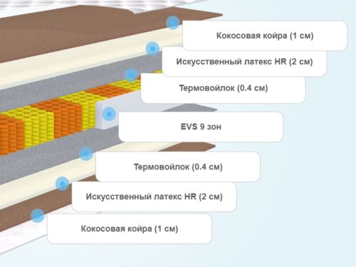 Матрас орматек eco evs 9 zone