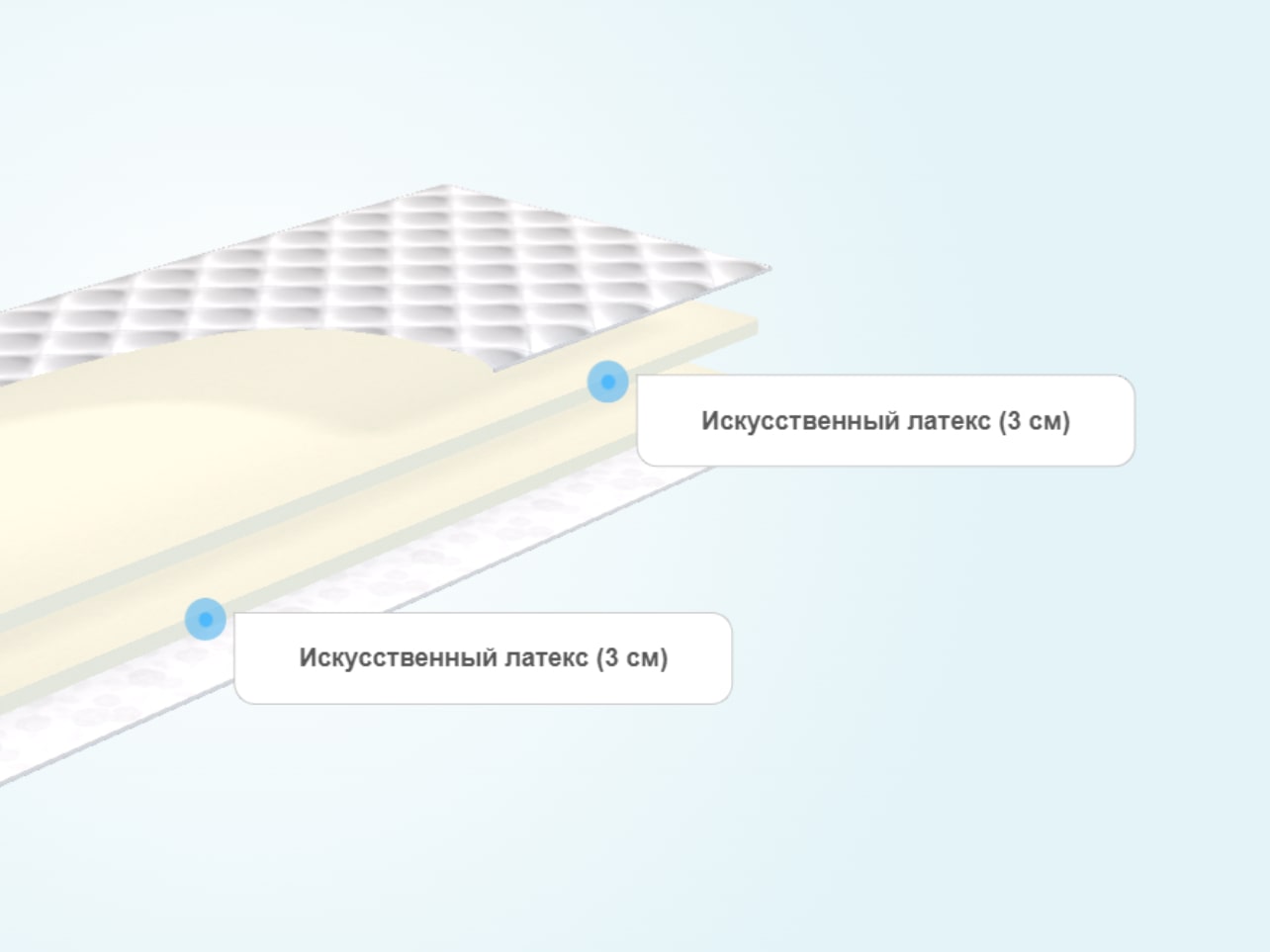 Тонкий матрас Luntek Simple Support 6 – купить в Санкт-Петербурге, цены в  интернет-магазине «МногоСна»