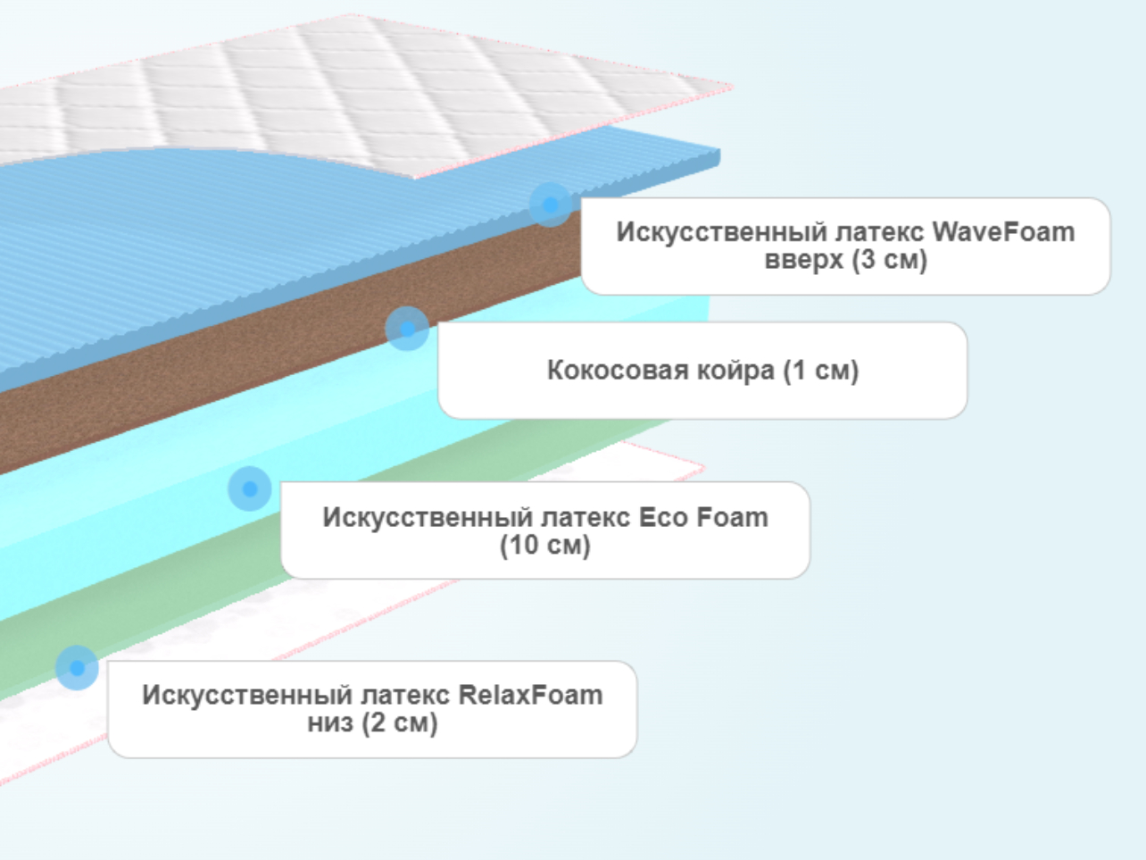 Матрас sontelle libre roll 16 style