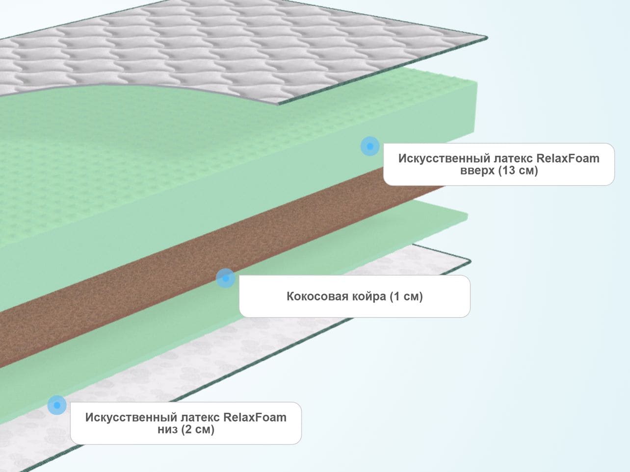 Матрас Agreen clean Hopper 200 x 200