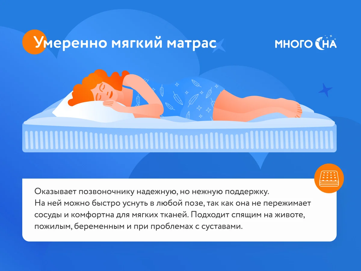 Матрас Аскона Balance Smart – купить в Санкт-Петербурге, цены в  интернет-магазине «МногоСна»